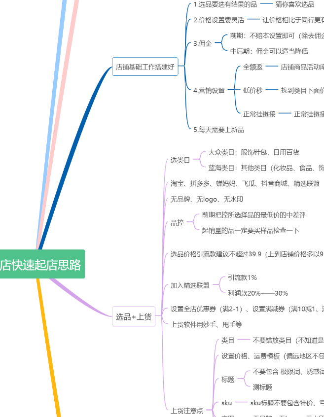抖音小店入驻条件及费用，抖音小店申请流程