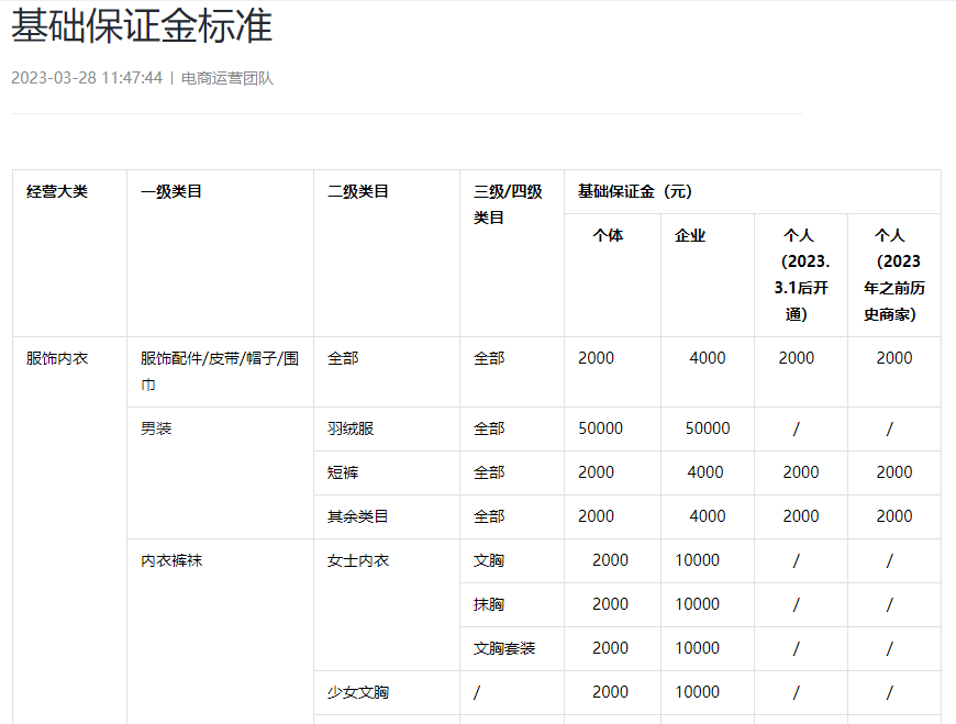 抖音个体店保证金多少，抖音个体店和个人店的区别