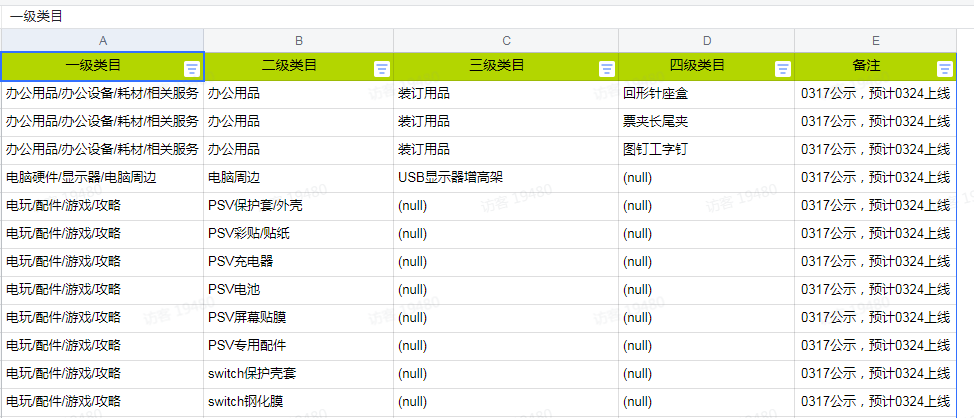 抖音个体店保证金多少，抖音个体店和个人店的区别