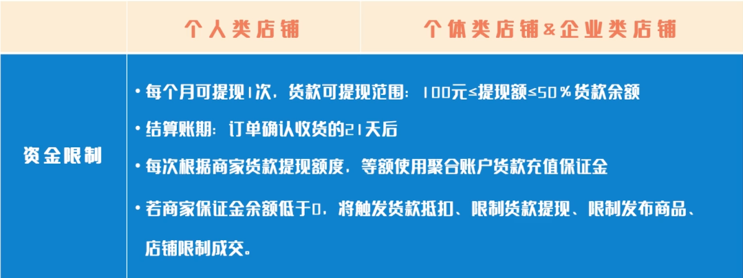 抖音个体店保证金多少，抖音个体店和个人店的区别