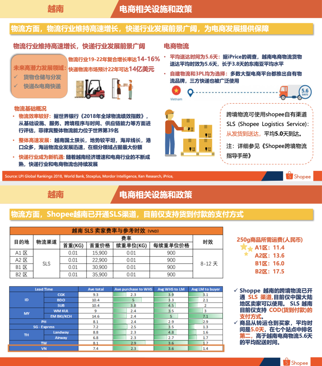 Shopee越南站好做吗Shopee越南站点背景概述