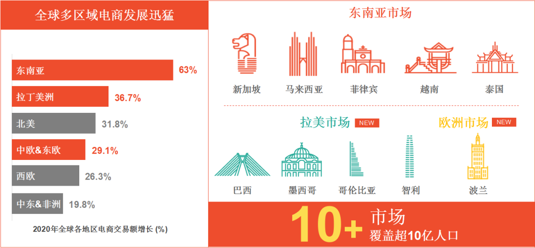 Shopee开店条件及费用，Shopee个人能入驻开店吗