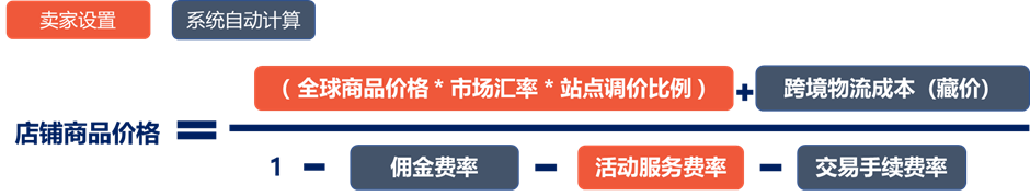 Shopee产品怎么定价，Shopee产品定价公式