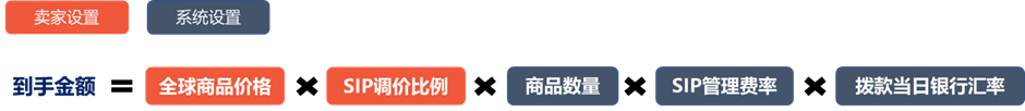 Shopee产品怎么定价，Shopee产品定价公式