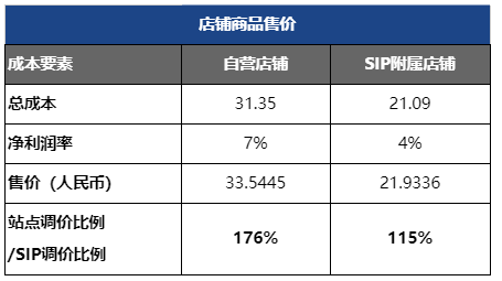 Shopee产品怎么定价，Shopee产品定价公式