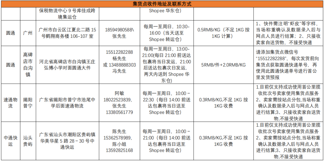 Shopee运费怎么算的，Shopee物流运费计算方式