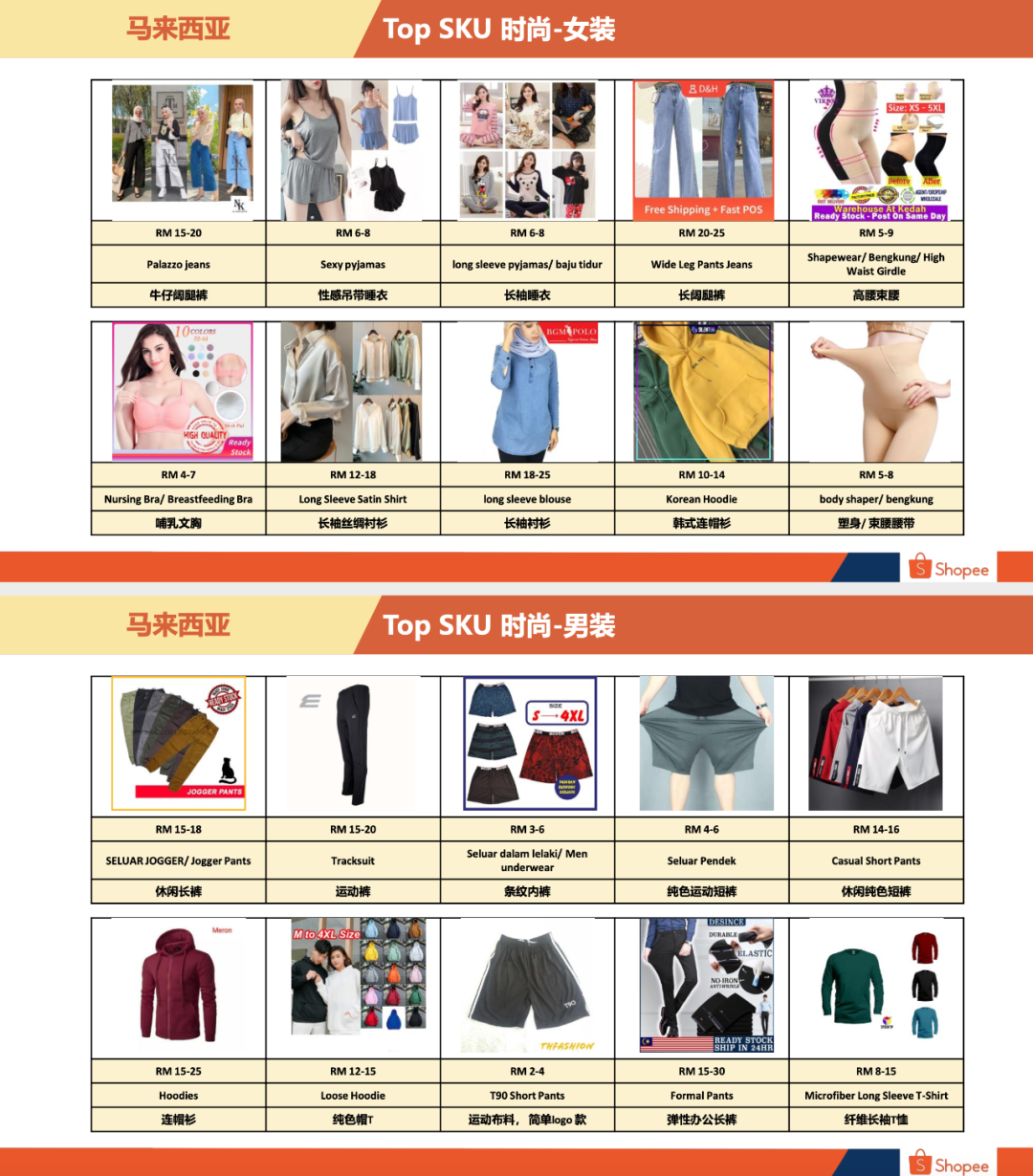 Shopee马来站卖什么好马来西亚卖家中心入口
