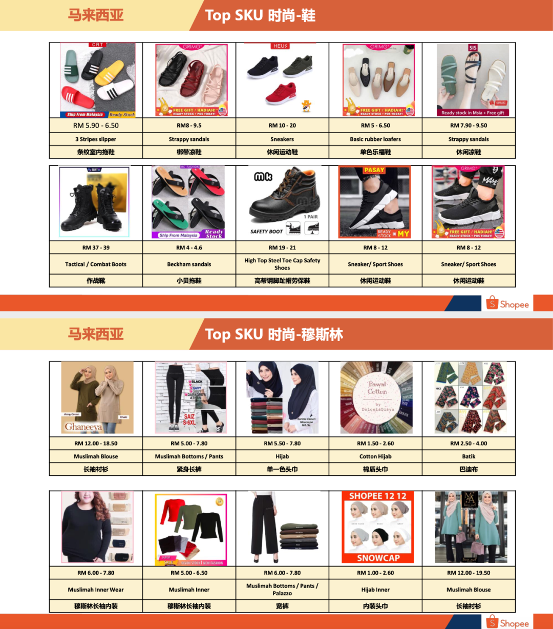 Shopee马来站卖什么好马来西亚卖家中心入口