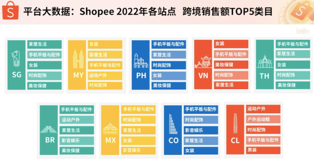 Shopee，虾皮全托管模式详细解读