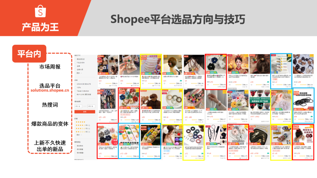 Shopee怎么选品?Shopee，虾皮选品方法和技巧