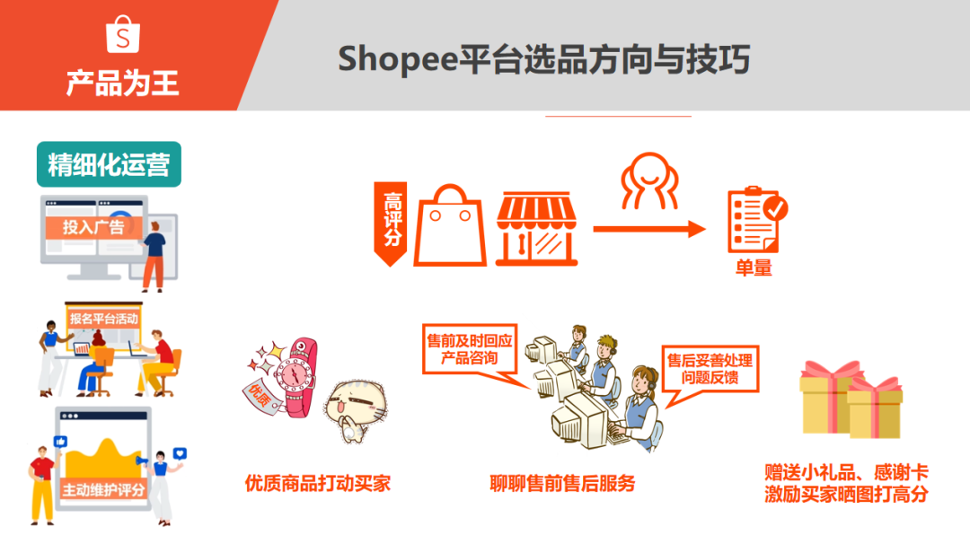 Shopee怎么选品?Shopee，虾皮选品方法和技巧