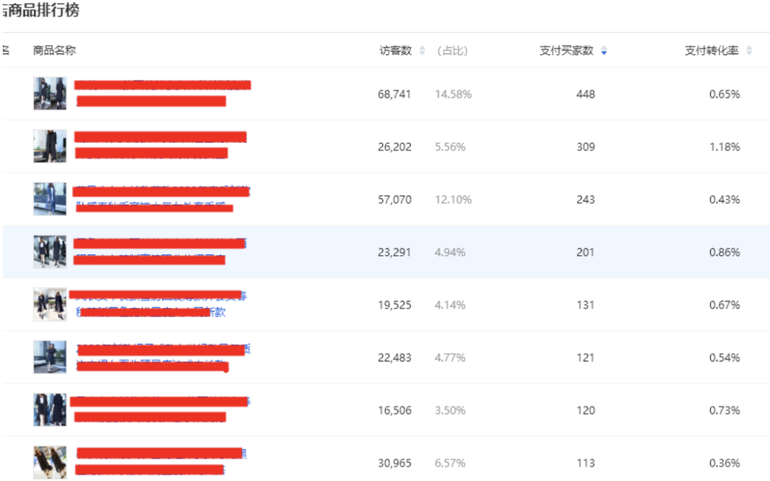 直通车推广怎么做,淘宝直通车推广基本流程