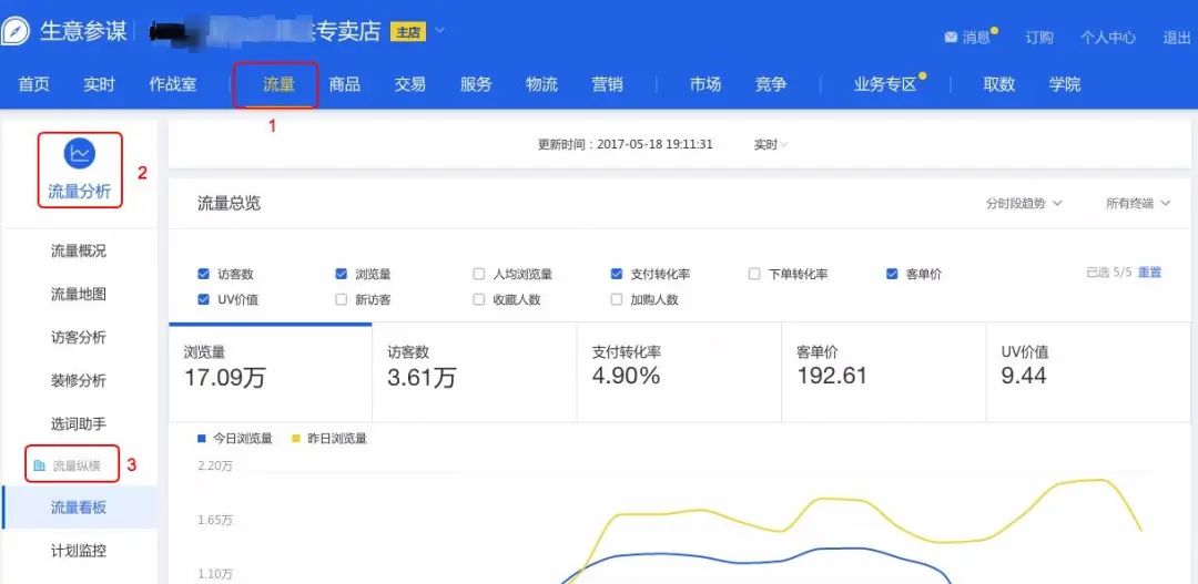做淘宝需要具备什么技能,淘宝运营主要做什么
