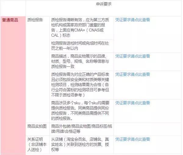 淘宝品控是什么意思,淘宝品控申诉技巧方法