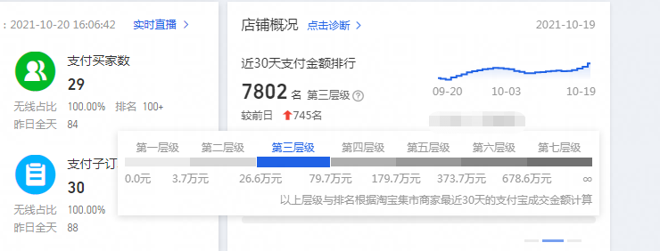 什么是淘宝店铺权重,如何快速提升淘宝店铺权重