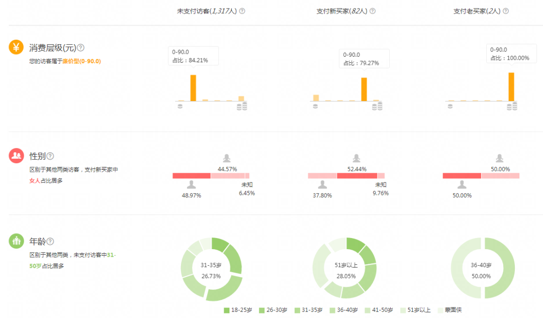 什么是淘宝店铺权重,如何快速提升淘宝店铺权重