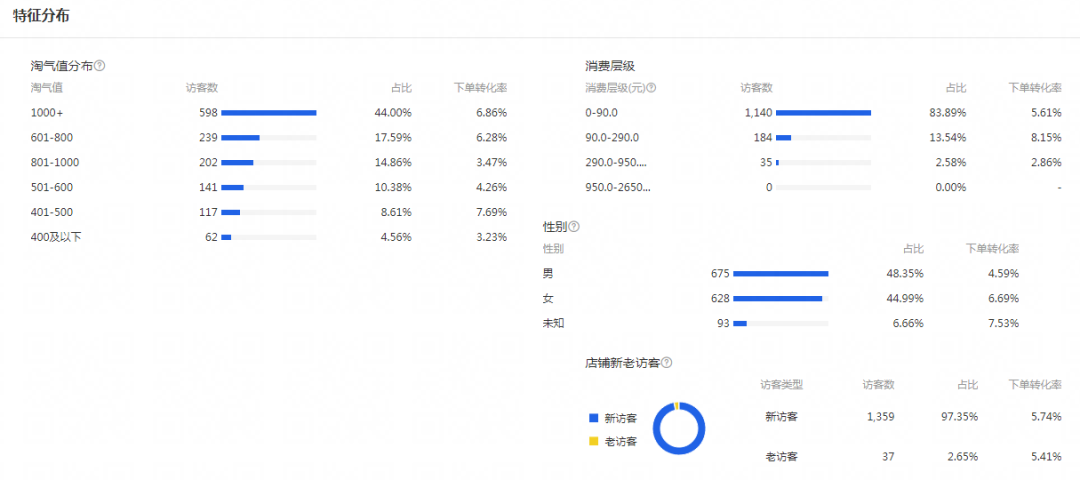 什么是淘宝店铺权重,如何快速提升淘宝店铺权重