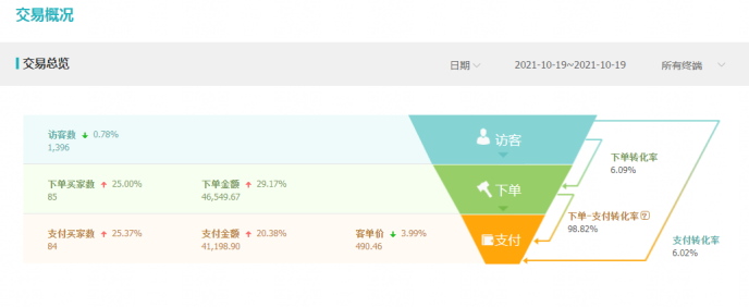 什么是淘宝店铺权重,如何快速提升淘宝店铺权重