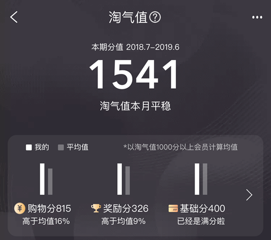 淘宝淘气值在哪看，如何快速提升淘气值