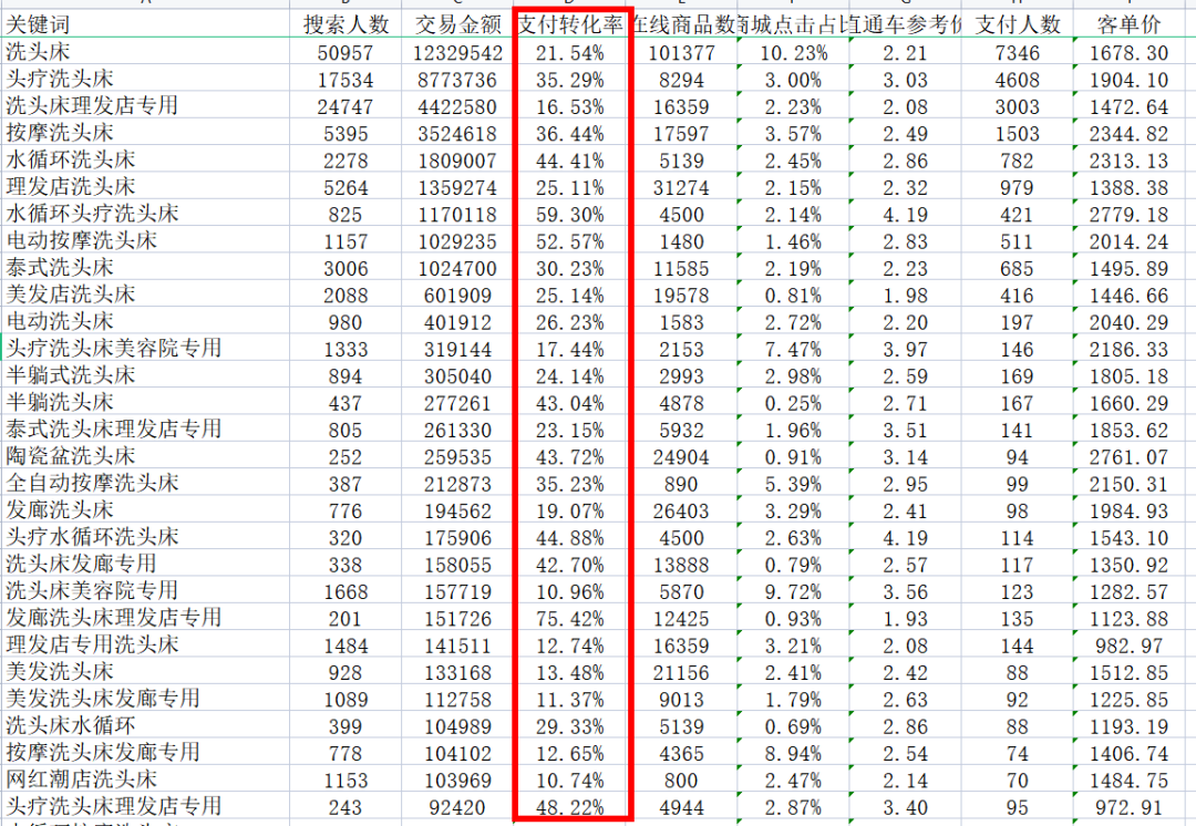 淘宝冷门产品有哪些，网店冷门暴利产品推荐