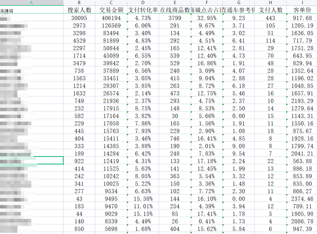 淘宝冷门产品有哪些，网店冷门暴利产品推荐