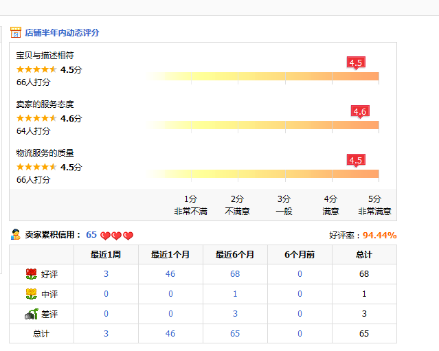 淘宝搜索的底层逻辑，淘宝搜索原理是什么