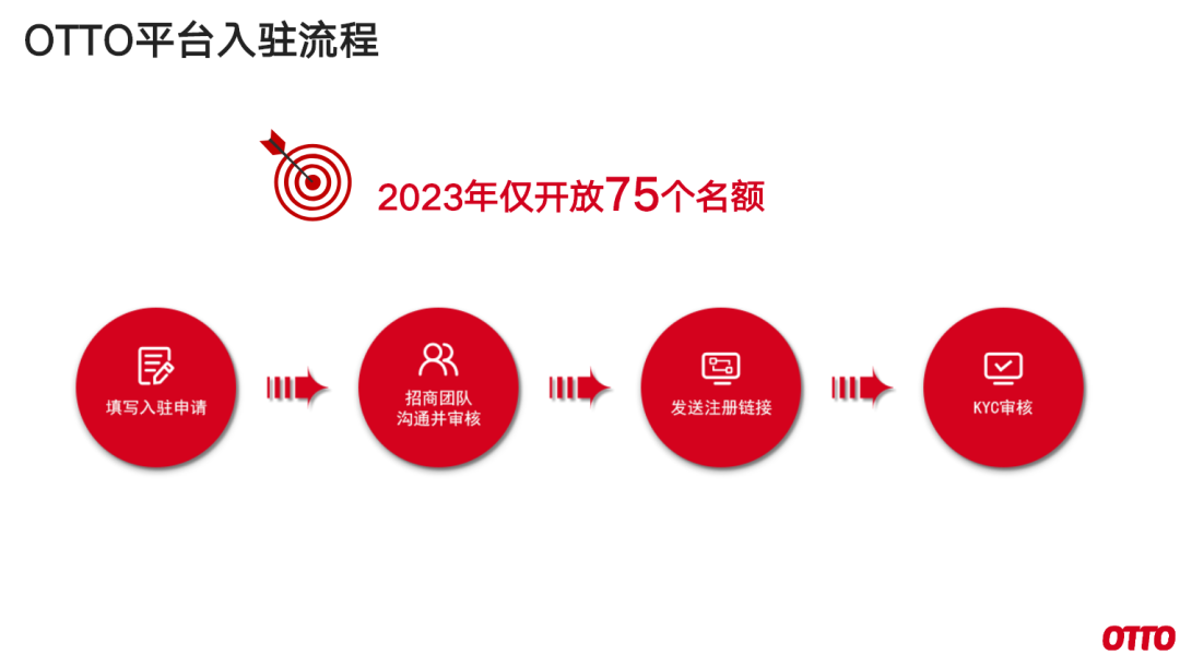 德国OTTO跨境电商平台