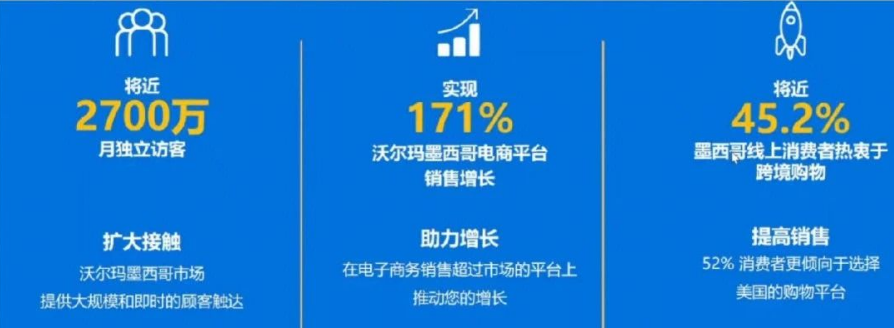 沃尔玛Walmart电商平台，沃尔玛入驻攻略
