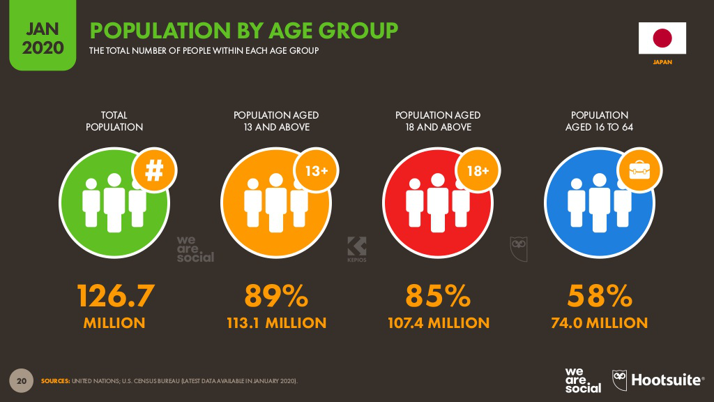 日本乐天跨境电商怎么做，乐天跨境电商平台怎么样