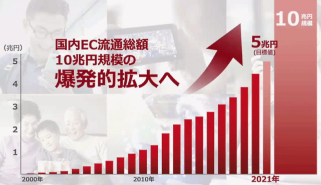 日本乐天跨境电商怎么做，乐天跨境电商平台怎么样