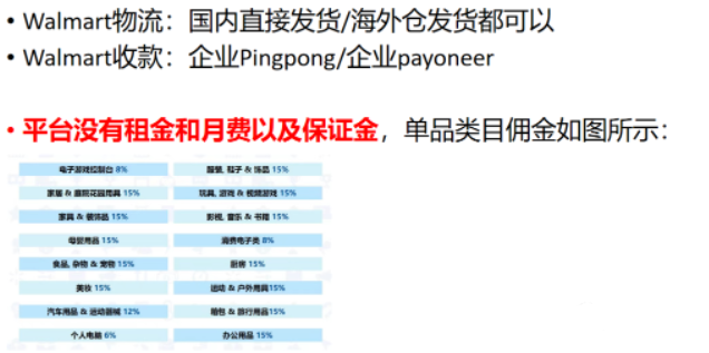 Walmart跨境电商平台,沃尔玛跨境电商入驻条件