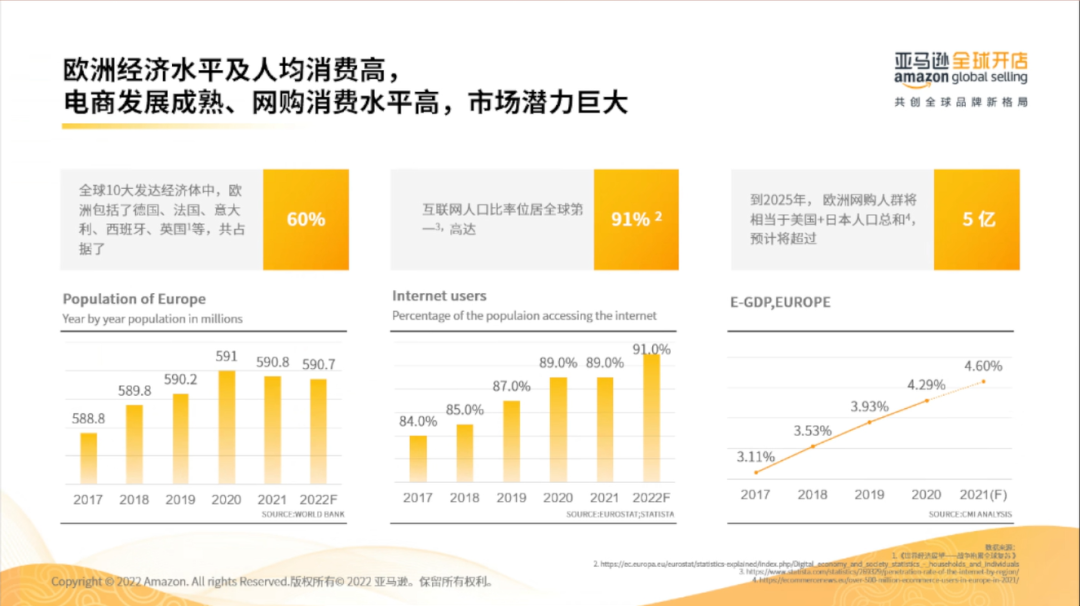 亚马逊欧洲站有哪些国家，亚马逊欧洲站好做吗