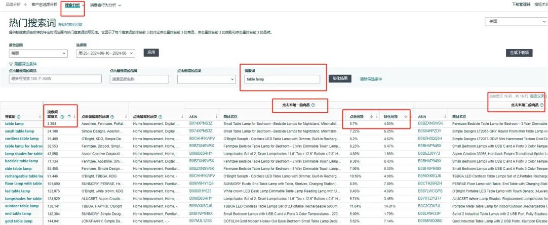 亚马逊关键词怎么选,亚马逊查找关键词方法