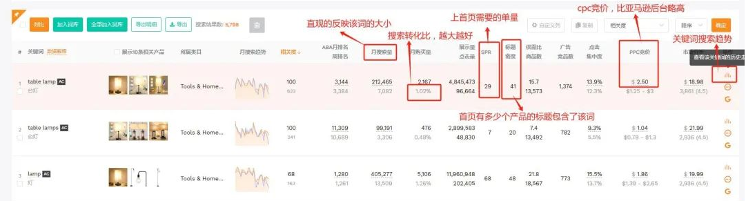 亚马逊关键词怎么选,亚马逊查找关键词方法