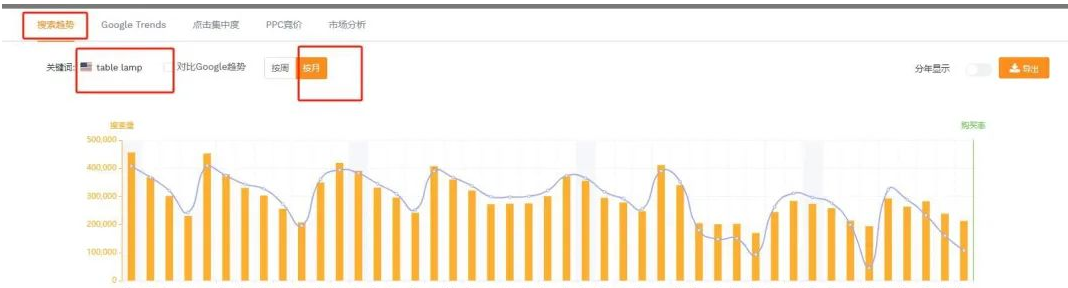 亚马逊关键词怎么选,亚马逊查找关键词方法