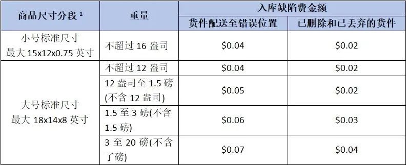 亚马逊FBA发货教程，欧洲站FBA发货流程细节