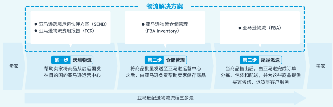 亚马逊日本站怎么注册,日本亚马逊开店流程费用