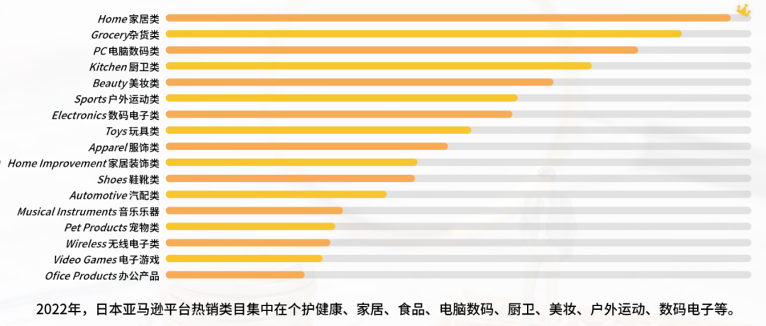 亚马逊日本站热销产品类目，亚马逊什么产品好卖