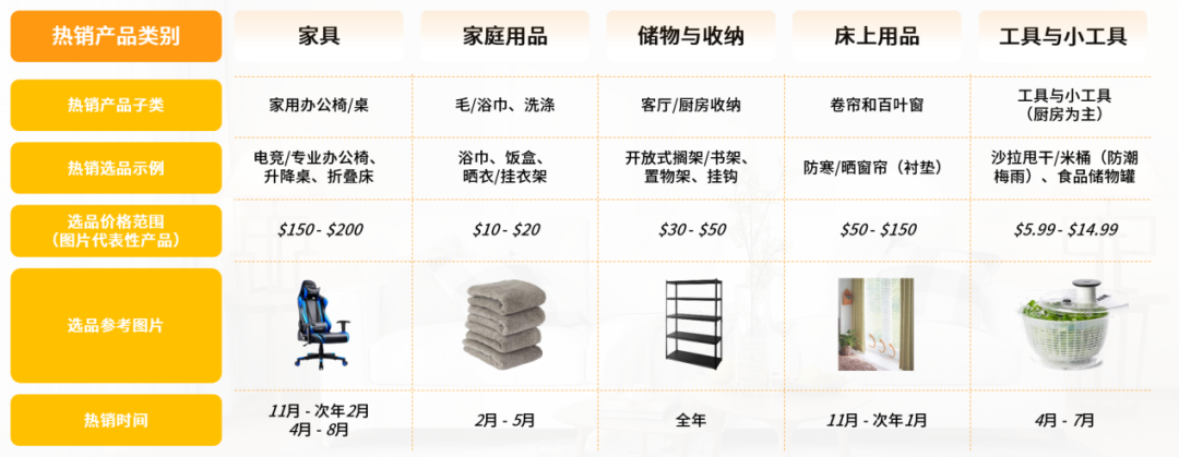 亚马逊日本站热销产品类目，亚马逊什么产品好卖