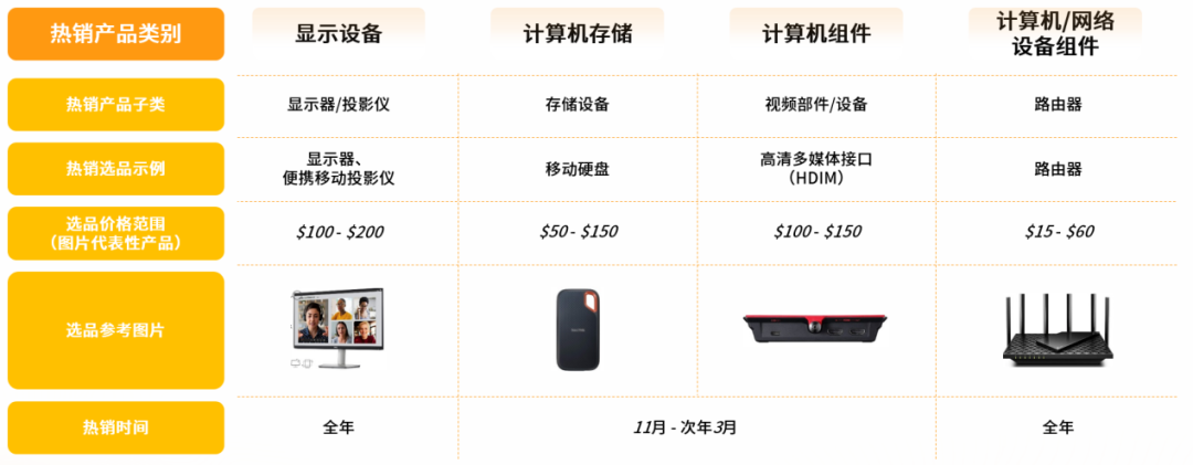 亚马逊日本站热销产品类目，亚马逊什么产品好卖