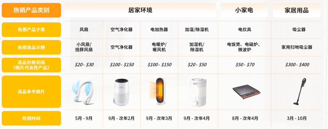 亚马逊日本站热销产品类目，亚马逊什么产品好卖