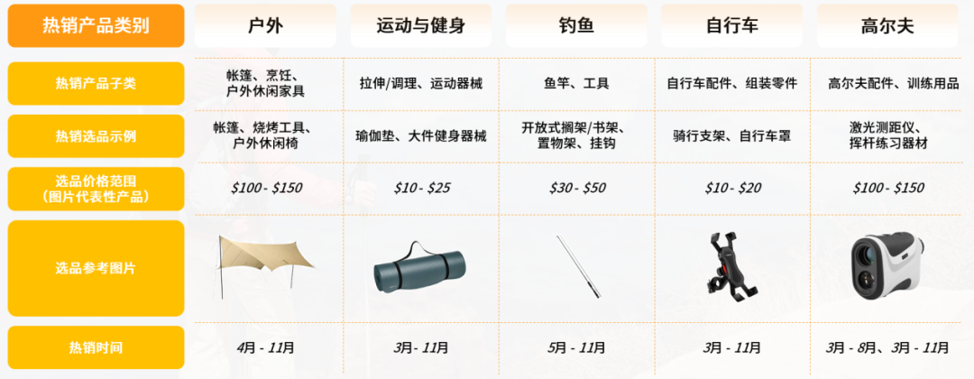 亚马逊日本站热销产品类目，亚马逊什么产品好卖