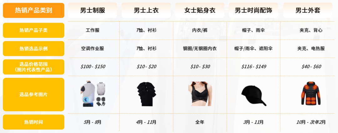 亚马逊日本站热销产品类目，亚马逊什么产品好卖