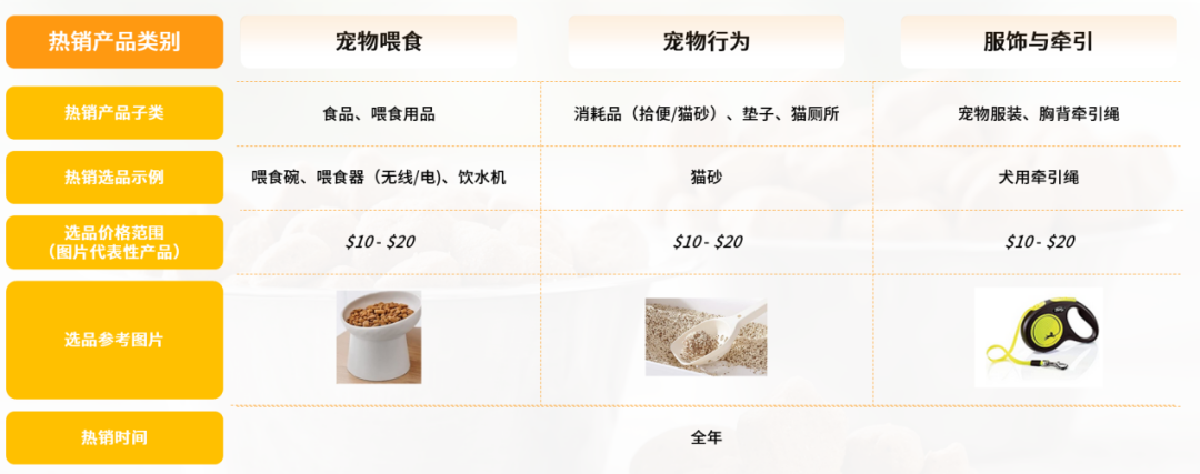 亚马逊日本站热销产品类目，亚马逊什么产品好卖