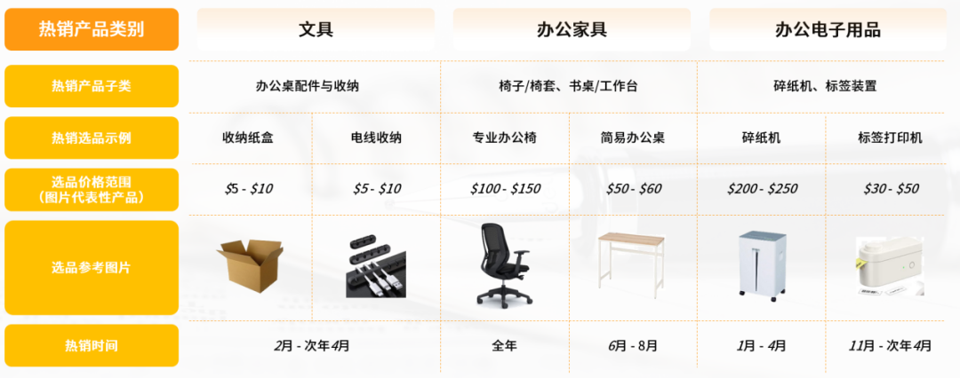 亚马逊日本站热销产品类目，亚马逊什么产品好卖