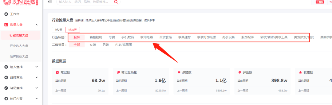 小红书怎么开店卖货,从0到1保姆级开店教程