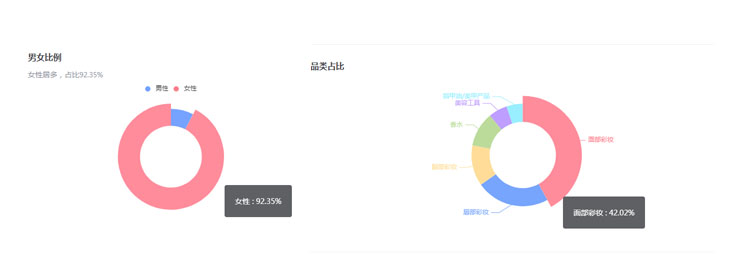 小红书怎么开店卖货,从0到1保姆级开店教程