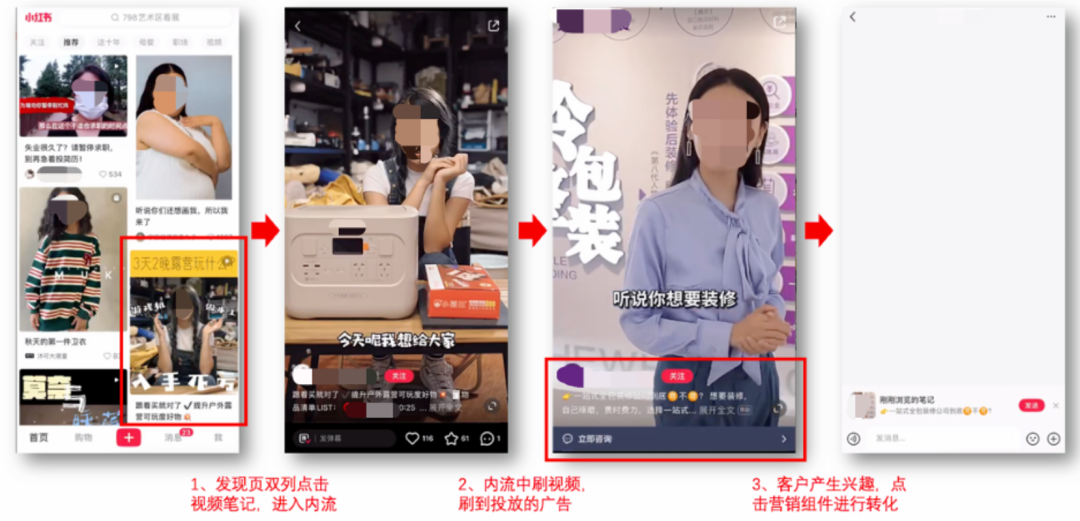 小红书推广怎么做，小红书推广费用一般多少