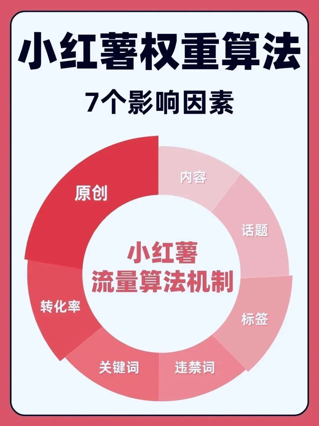 小红书账号权重是什么意思，影响账号权重的因素