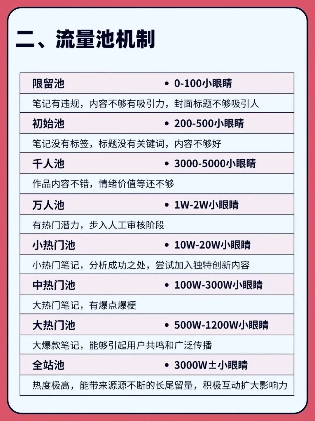 小红书账号权重是什么意思，影响账号权重的因素